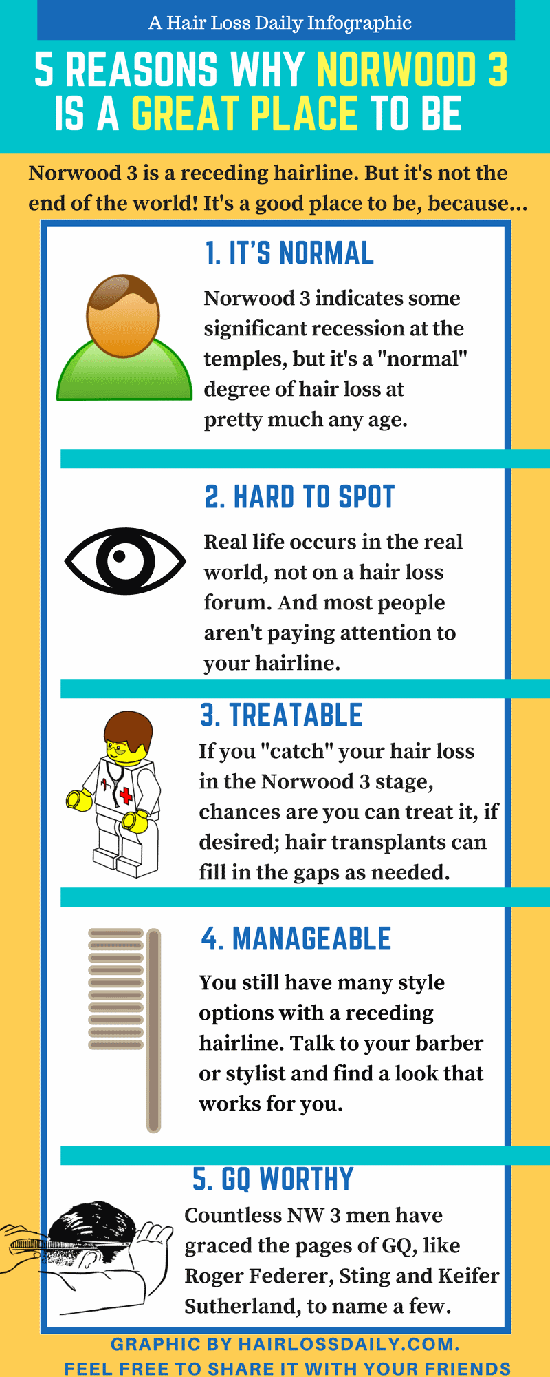 norwood 3 infographic